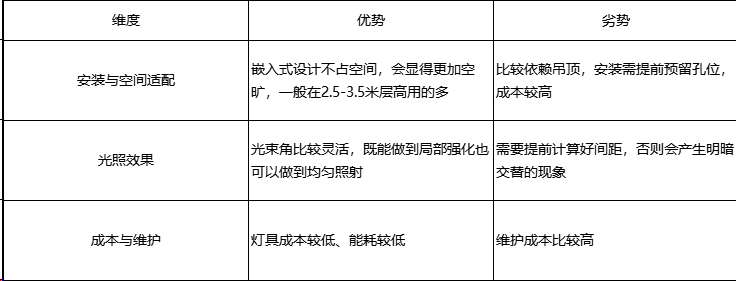 LED筒灯.png