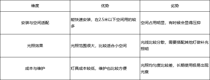 LED吸顶灯.png