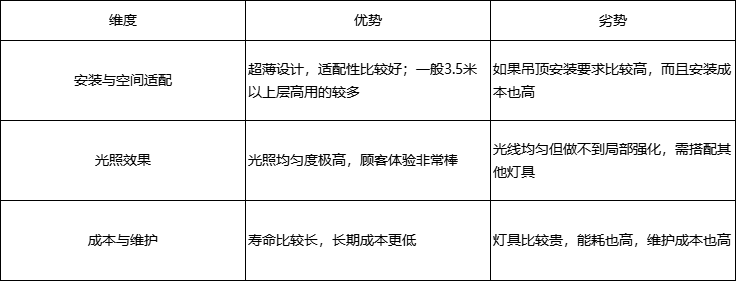 LED面板灯.png