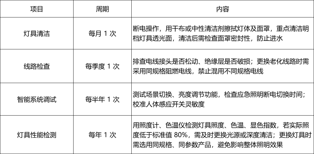 火锅店维护标准.png 火锅店维护标准.png