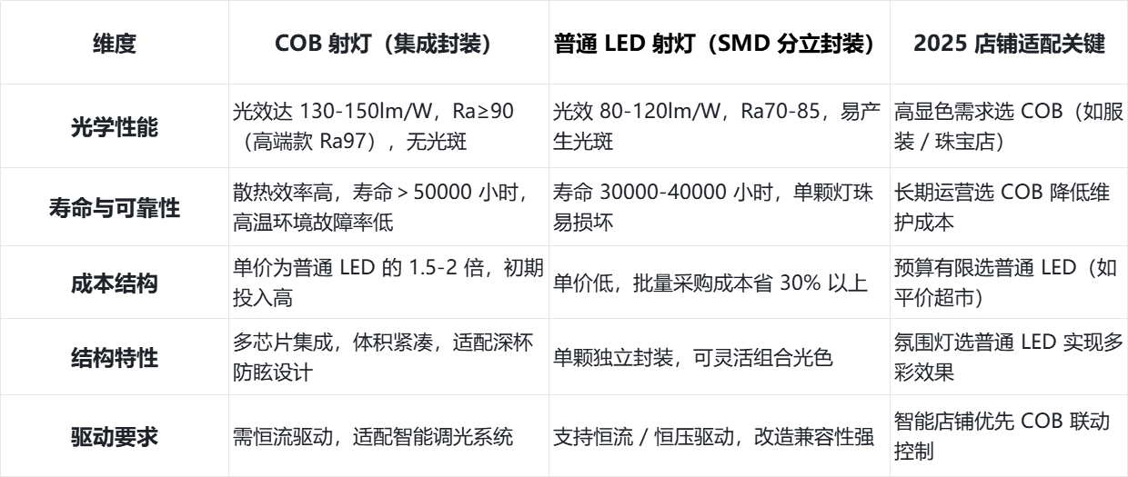 COB对比.png COB对比.png